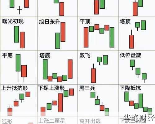 股票组合 怎么购买;股票组合 怎么购买的