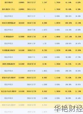 股票股息怎么购买-股票股息怎么购买的