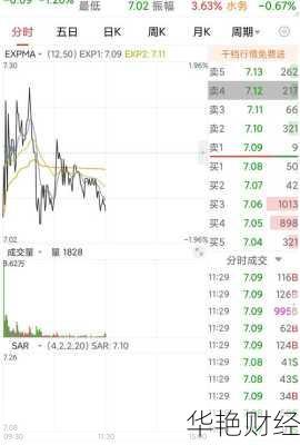 股票购买市价怎么计算_股票购买市价怎么计算公式