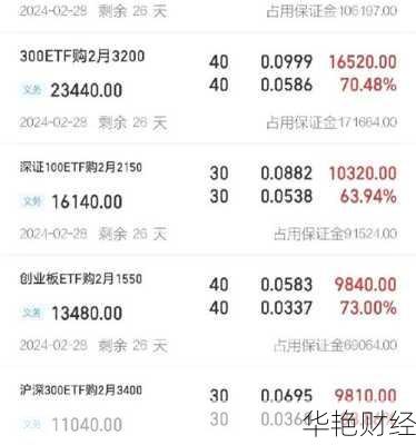 股票转融通怎么购买_股票转融通为什么还上涨