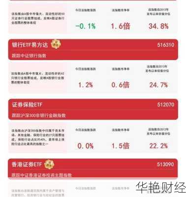 股票银行指数怎么购买;股票银行指数怎么购买最划算