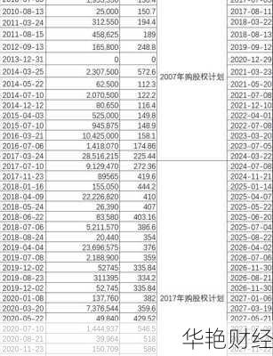 腾讯股票怎么购买_腾讯股票怎么购买,多少钱一股？