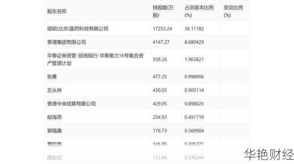 舒泰神股票怎么购买—舒泰神股票怎么购买的