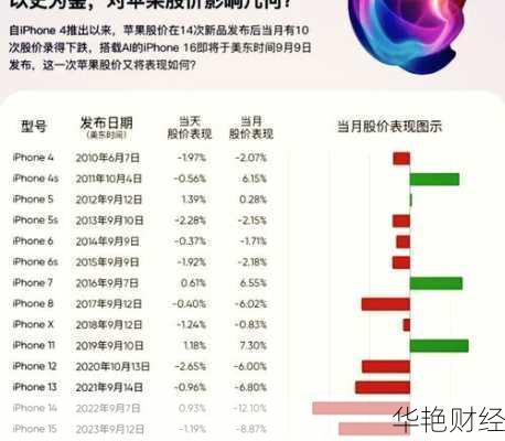 苹果股票怎么购买-苹果股票怎么买入