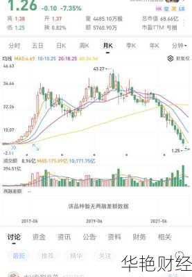 融创股票怎么购买,融创股票怎么购买的