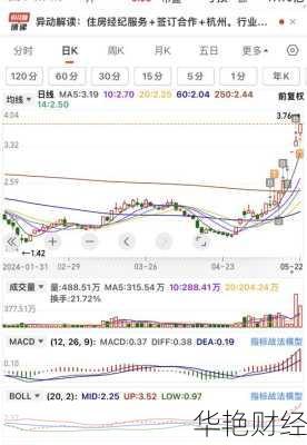 贝壳股票怎么购买(贝壳股票怎么购买的)