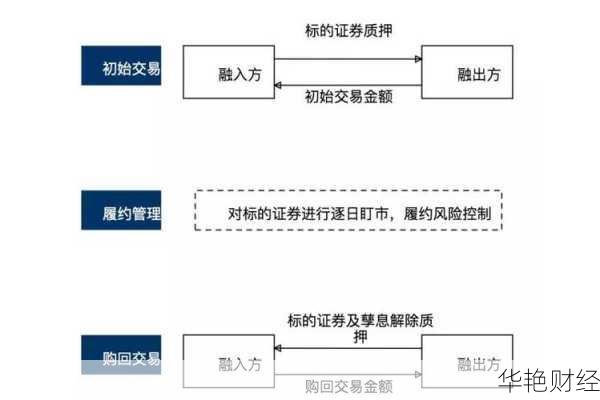 购买的股票怎么质押、购买的股票怎么质押的