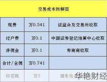 购买股票佣金怎么计入、购买股票佣金怎么计入成本