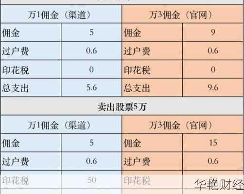 购买股票 怎么记账 购买股票 怎么记账报税