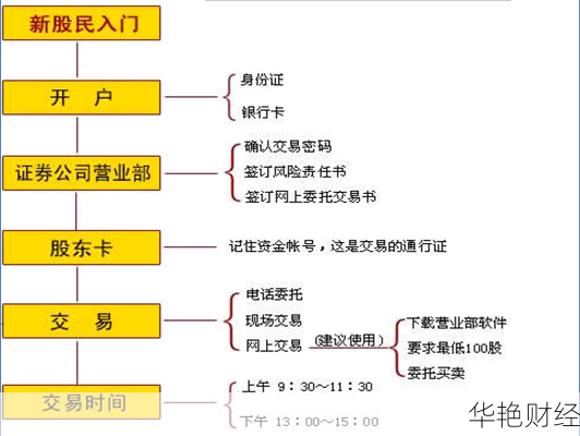 购买股票怎么充值—购买股票怎么充值到微信