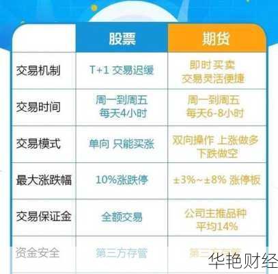 购买股票怎么分类-购买股票怎么分类交易