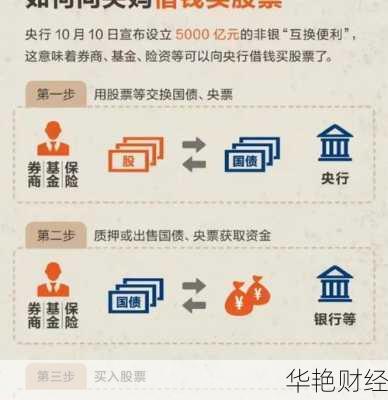 购买股票怎么换钱、购买股票怎么换钱啊