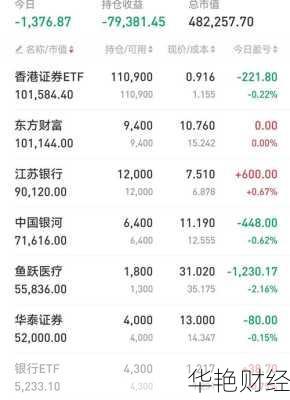 购买股票怎么查询;购买股票怎么查询交易记录