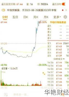 超导股票怎么购买的_超导股票怎么购买的啊