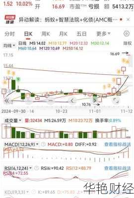 金桥怎么购买股票 金桥怎么购买股票的