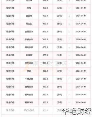 铂金股票怎么购买 铂金股票怎么购买最划算