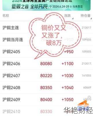 铜股票怎么购买(怎么买铜价股票)