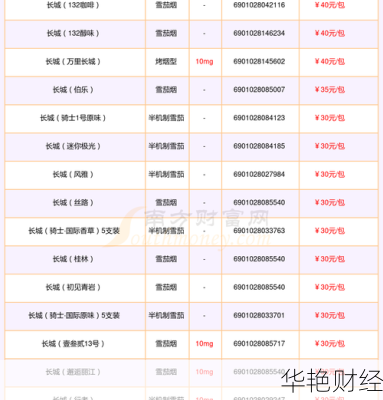 长城股票怎么购买长城股票怎么购买最划算