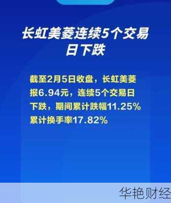 长虹美菱股票怎么购买 长虹美菱股票怎么购买不了